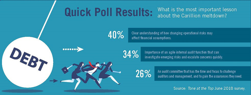 Tone-at-the-Top-June-2018-Quick-Poll-Results.png