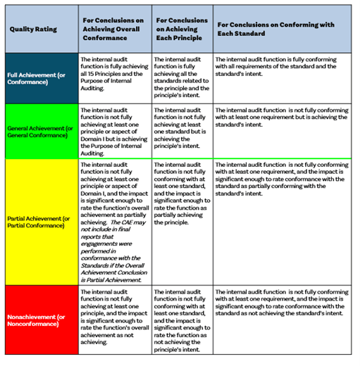 quality-ratings-chart.png