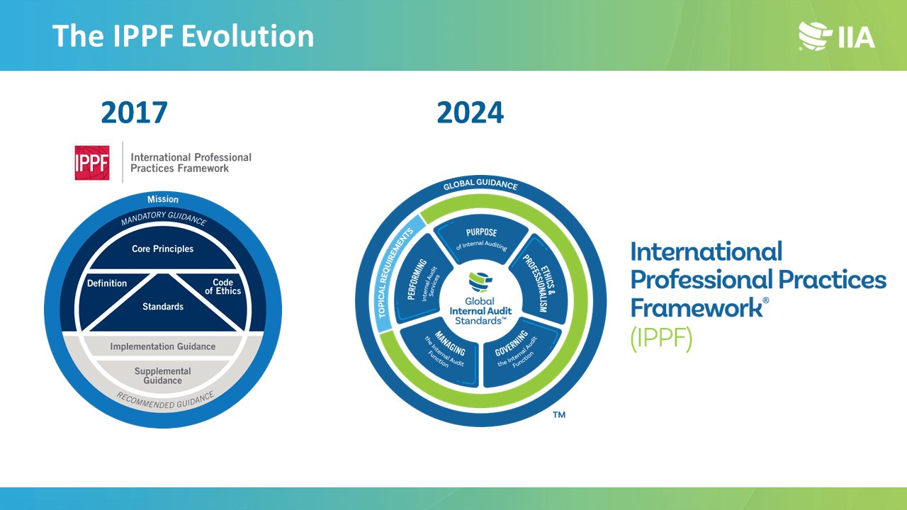 Future of the IPPF Evolution