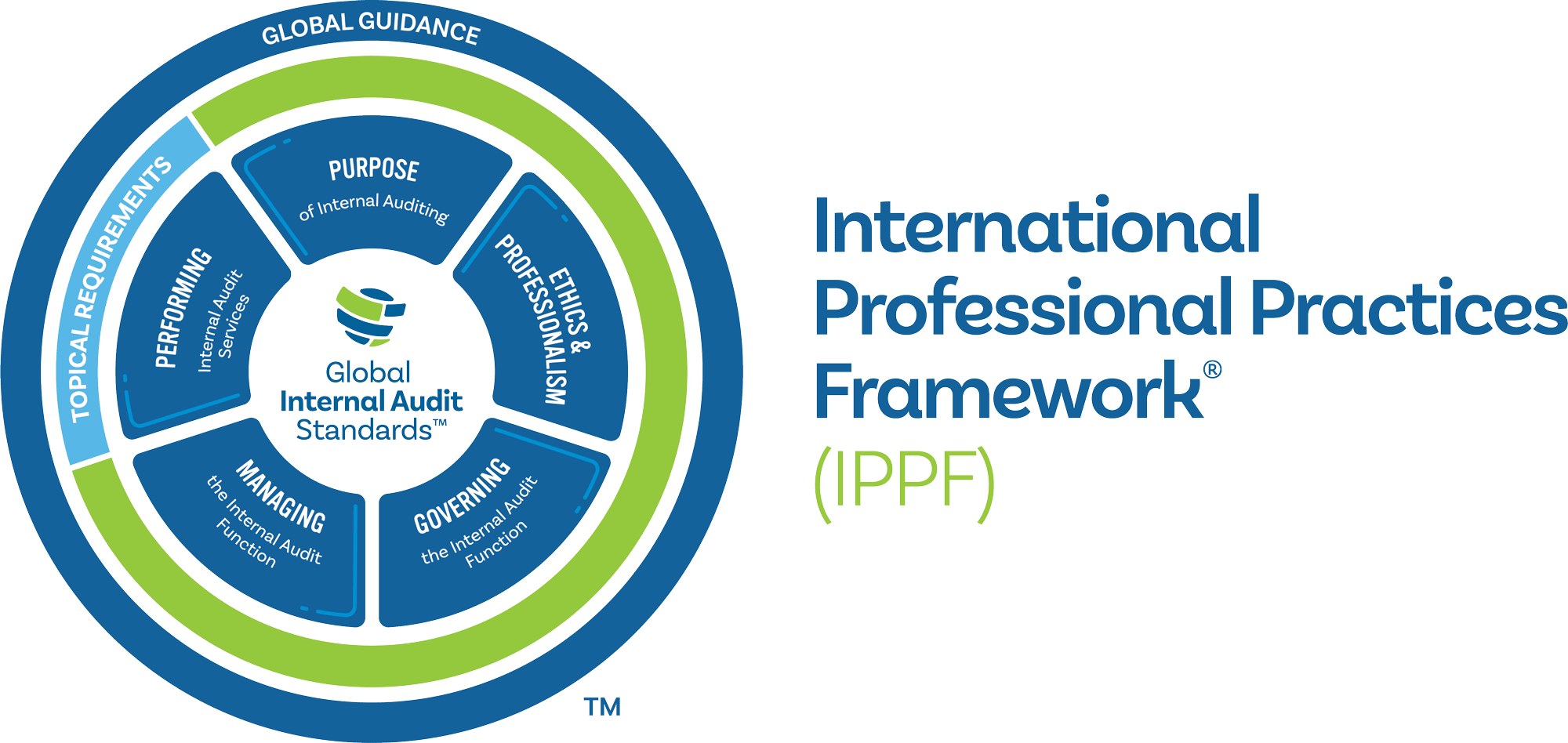 Global Internal Audit Standards